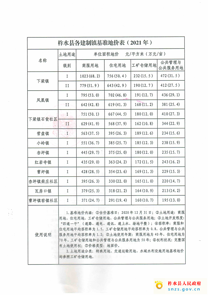 柞水縣基準(zhǔn)地價(jià)_頁(yè)面_2.jpg